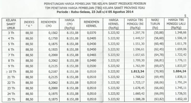 Harga tbs riau hari ini